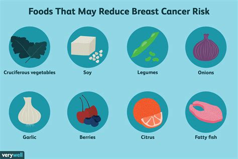 Research suggests that <b>estrogen</b> receptor-positive <b>breast</b> <b>cancer</b> is more likely to come back more than five years after diagnosis. . Foods high in estrogen to avoid breast cancer